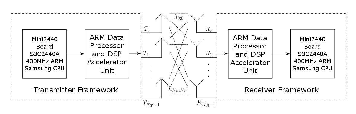 Framework Image